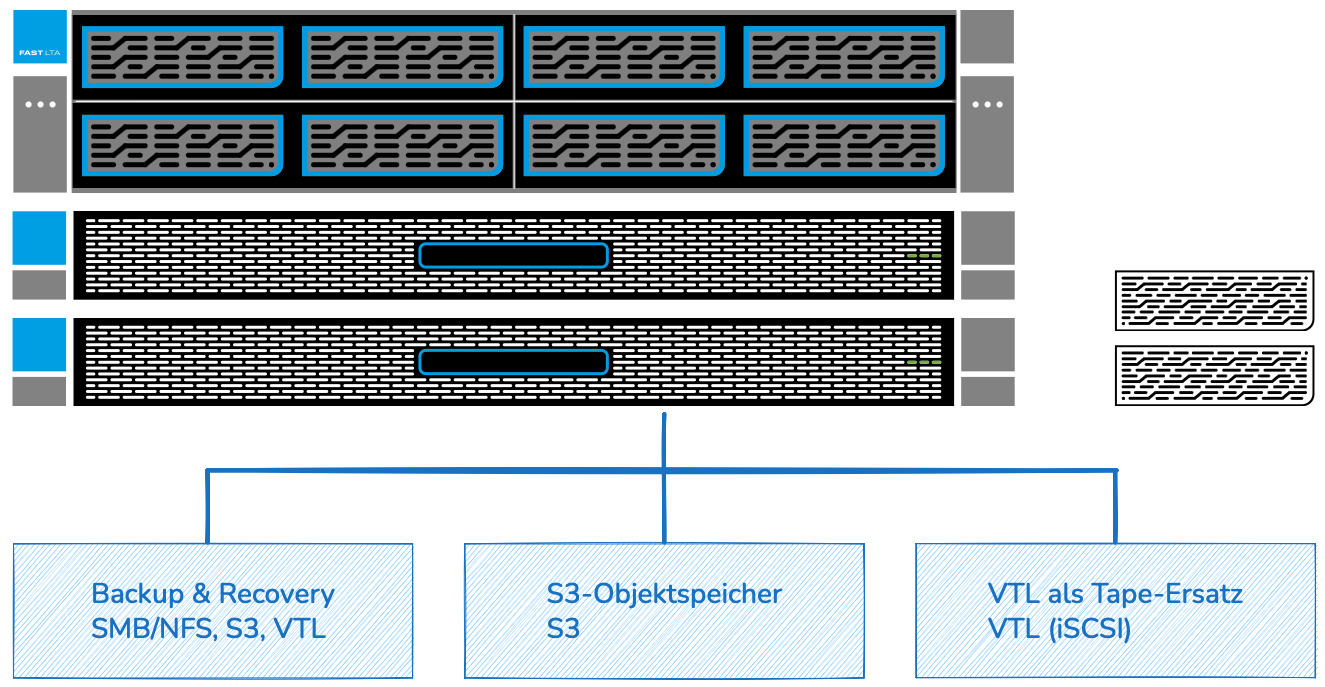 SB applications | FAST LTA