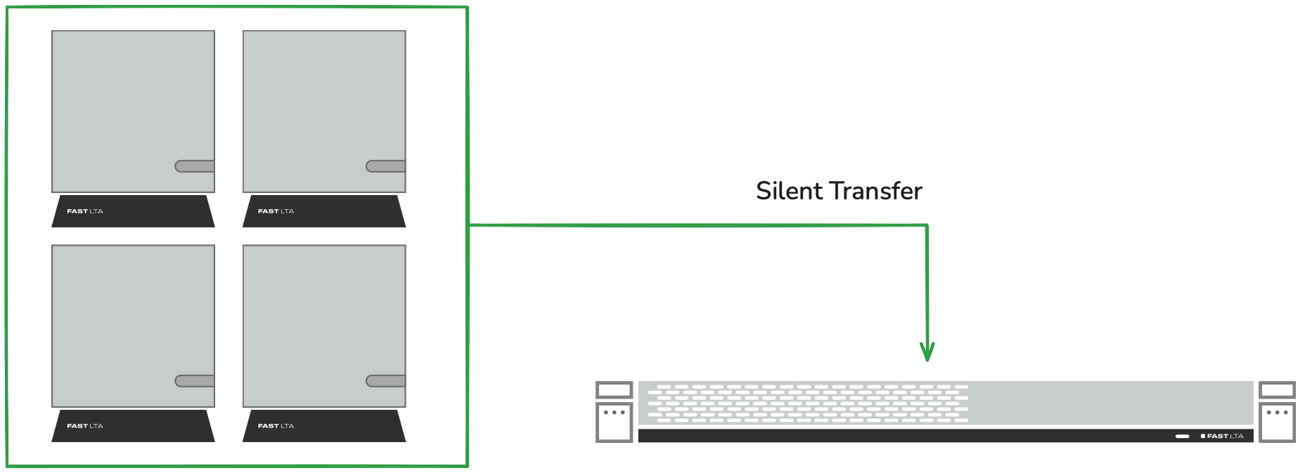 Silent Transfer | FAST LTA